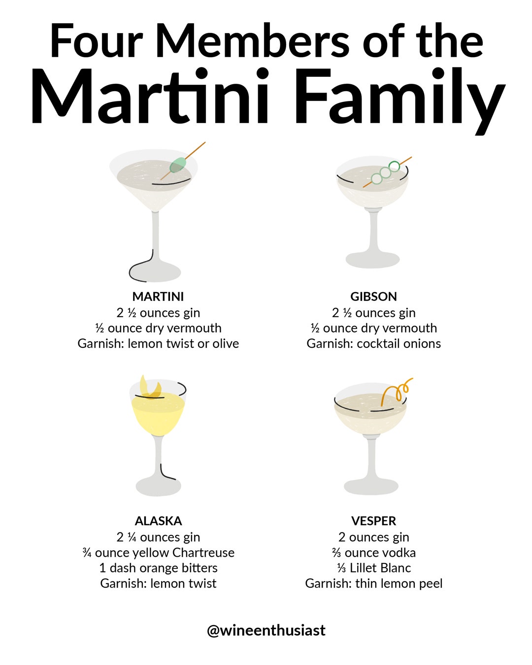 martini cocktail variations
